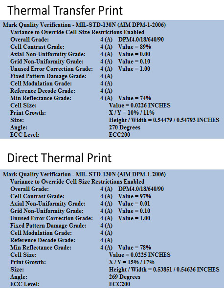 Thermal Transfer Or Direct Thermal Labels 4492