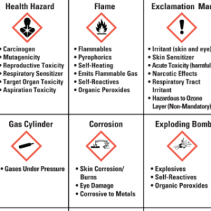 Ghs, Bs5609 Labeling Regulations – Labeling News