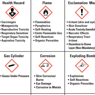 GHS Labeling » Labeling News