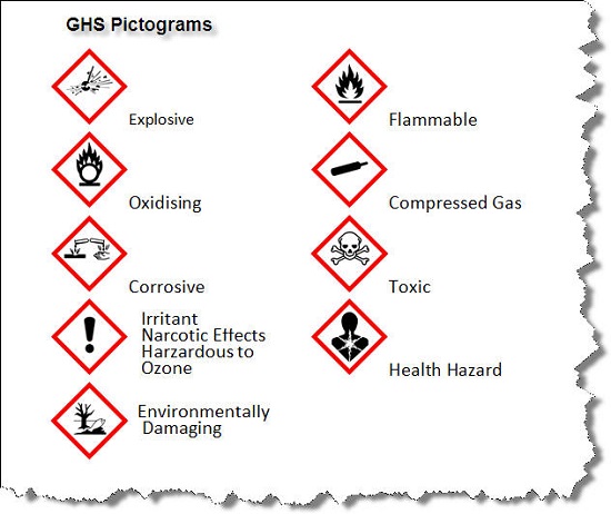 GHS, BS5609 Labeling Regulations – Labeling News