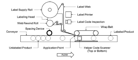 Simplify Serialization Aggregation with Helper Codes – Labeling News