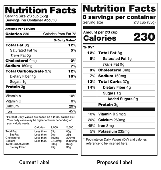 fonts-for-nutritional-labels-labeling-news