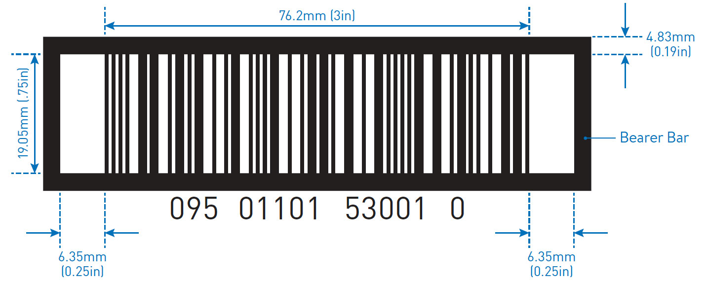 Labeling for Walmart - FAQ » Labeling News