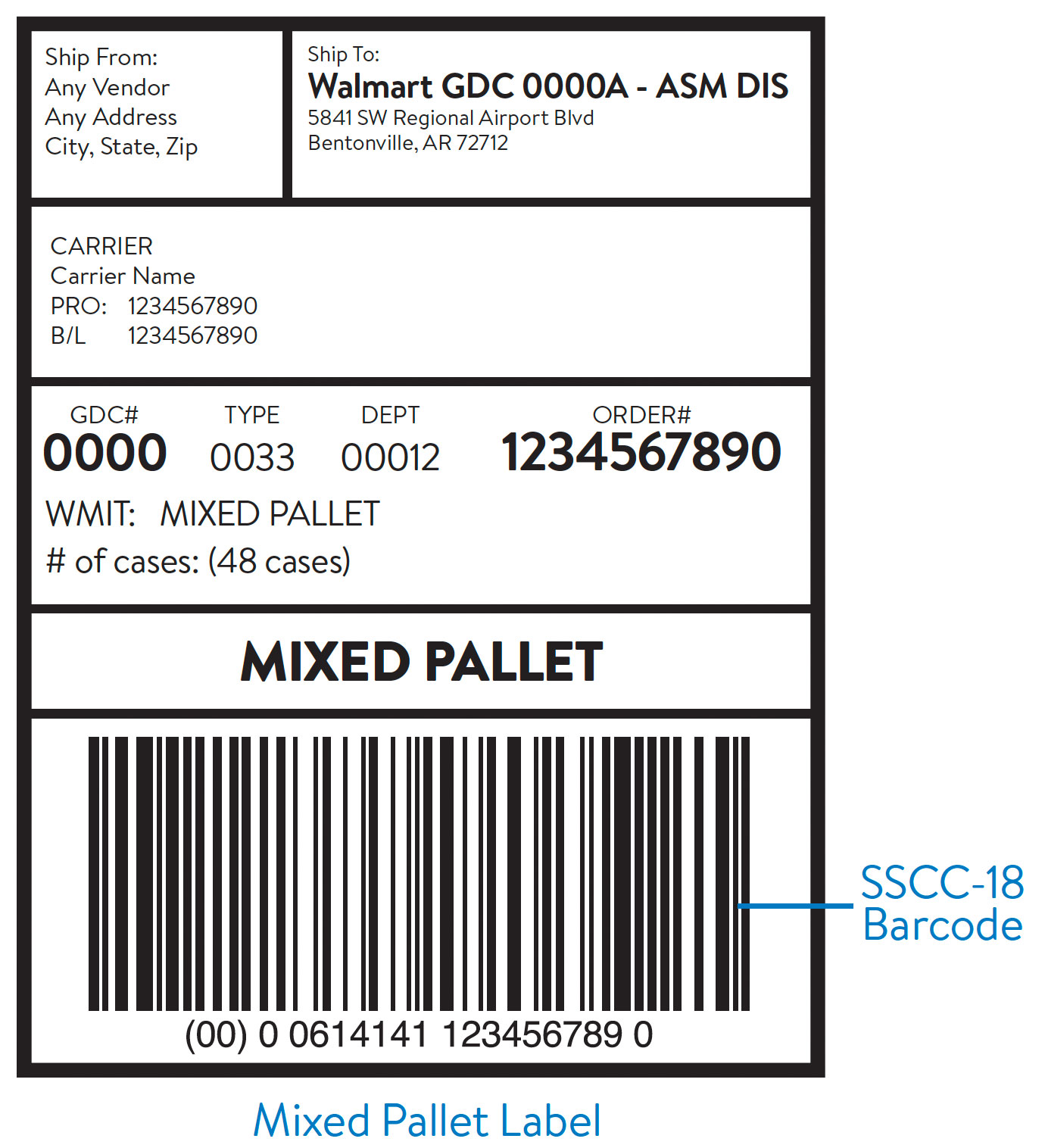 Walmart Pallet Labeling Labeling News